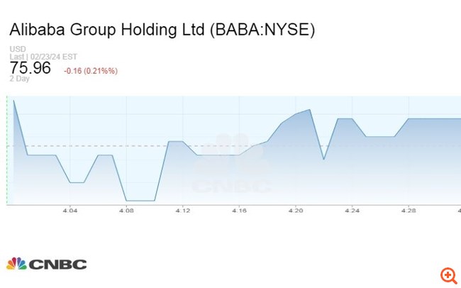 Μετά τις αμφιβολίες για το μέλλον της Alibaba, ο συνιδρυτής της Joe Tsai δηλώνει: "Επιστρέψαμε"