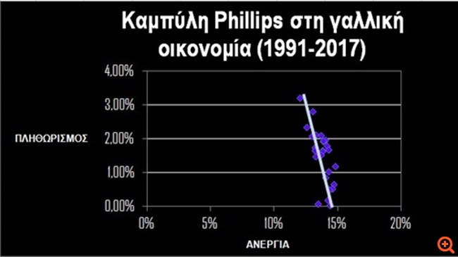 πιν