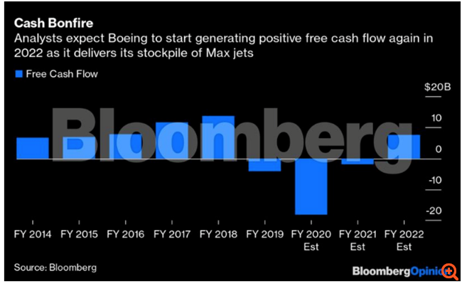 Το 737 Max της Boeing επέστρεψε - Είστε όμως έτοιμοι να επιβιβαστείτε σε αυτό;