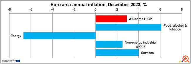 eurostat