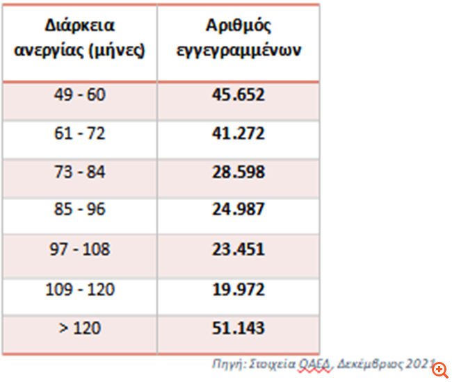 μακρο