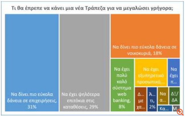 Νέα τράπεζα