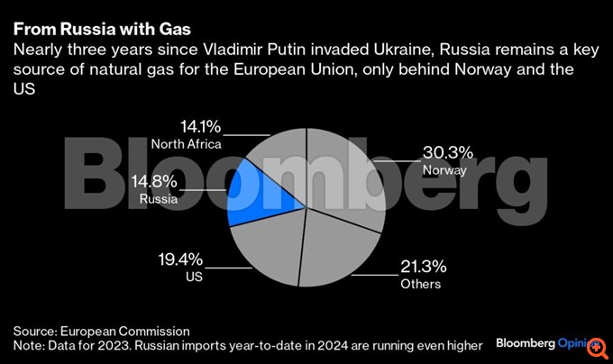 Bloomber - EU gas (3)