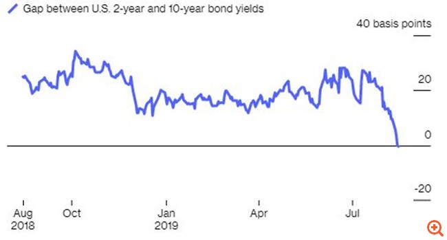 Ο Trump πανικοβάλλεται, τρέχει στην αγκαλιά του Xi
