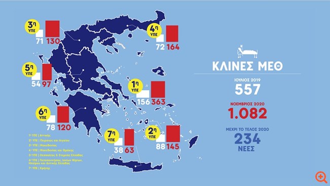 Β. Κικίλιας: Παρά τον κορονοϊό καμία αναμονή για ΜΕΘ - Στο 32% η θετικότητα στη Θεσσαλονίκη