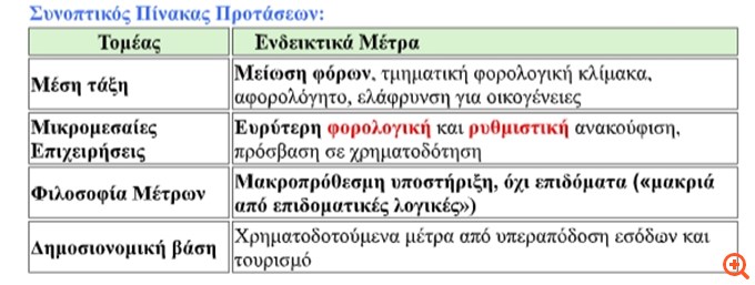 89η ΔΕΘ: 10 προτάσεις από τους φορείς της αγοράς για το "καλάθι της ΔΕΘ"