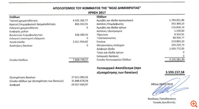 ΠΙΝ