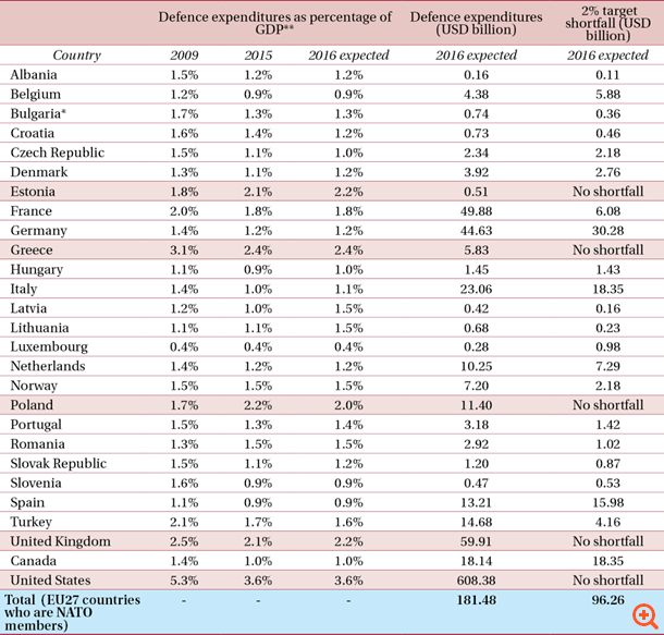 νατο_πινακας