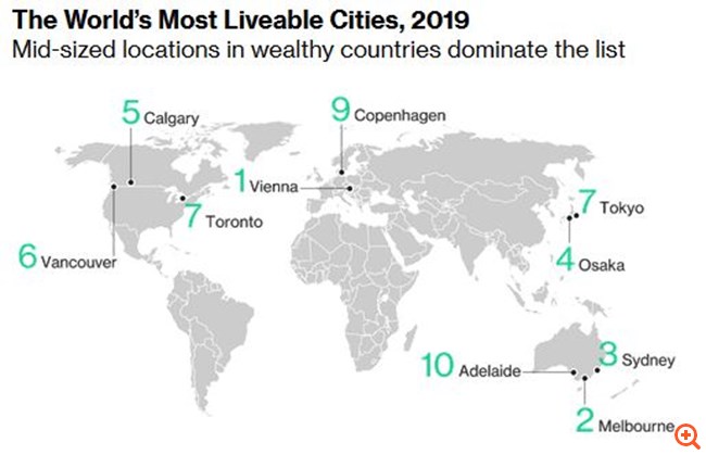 Economist: Οι καλύτερες πόλεις ανά τον κόσμο για να ζει κανείς το 2019