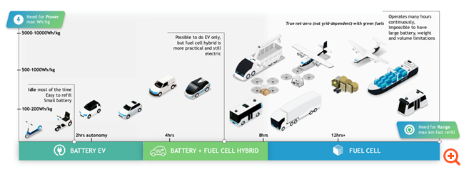 Ποια είναι η ελληνική Advent Technologies που με τζίρο 620 χιλ. "σήκωσε" $158,3 εκατ. και μπαίνει σήμερα στον NASDAQ