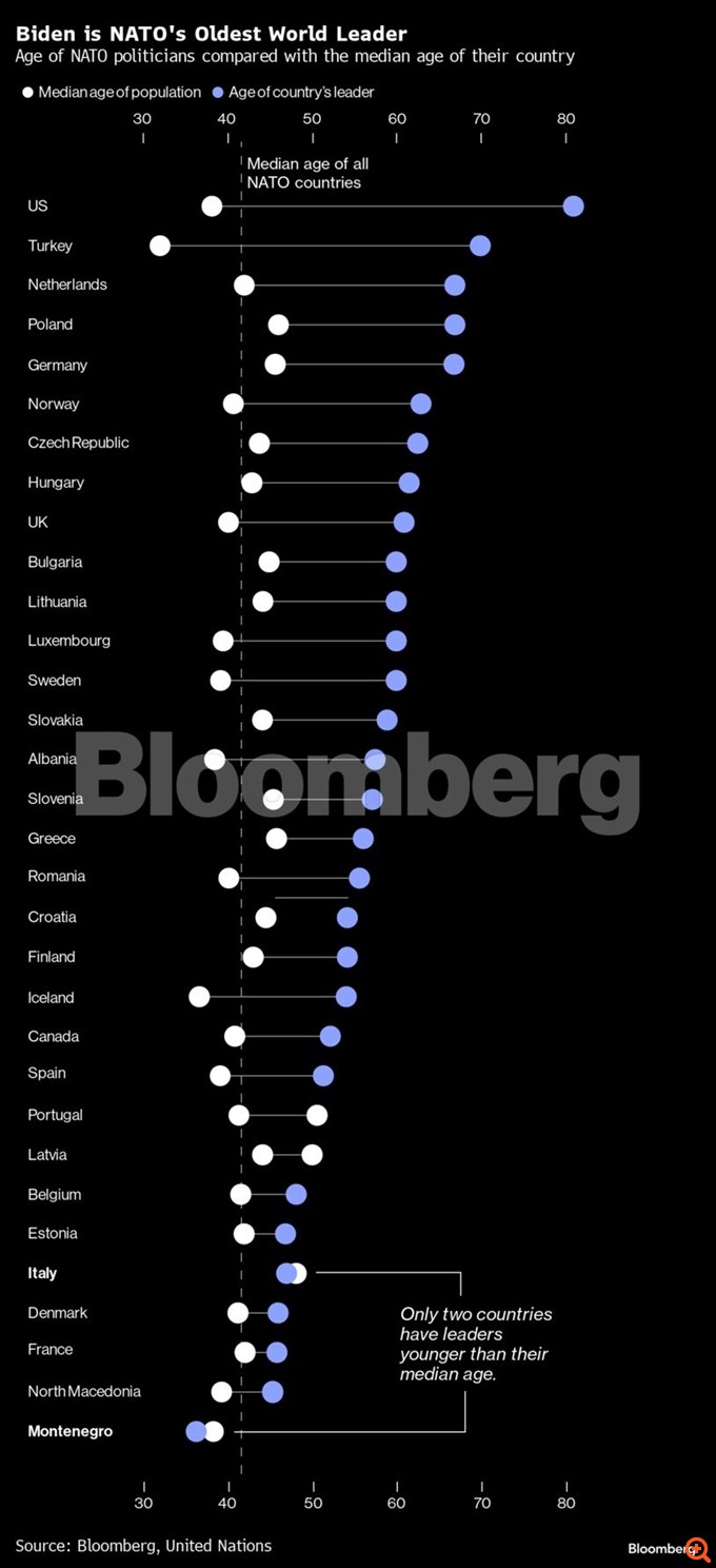 Σύνοδος Κορυφής του ΝΑΤΟ: Οι αποδυναμωμένοι Μπάιντεν, Μακρόν, Σολτς και η υποστήριξη στο Κίεβο