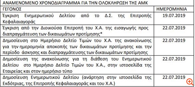 Unibios: Στις 12/9 στο ταμπλό οι νέες μετοχές από την ΑΜΚ
