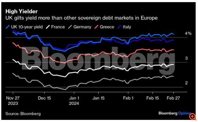 Πώς η Βρετανία και η στερλίνα ξαναγίνονται επενδυτική ευκαιρία
