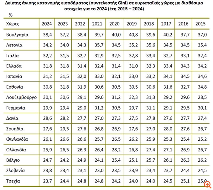 elstat