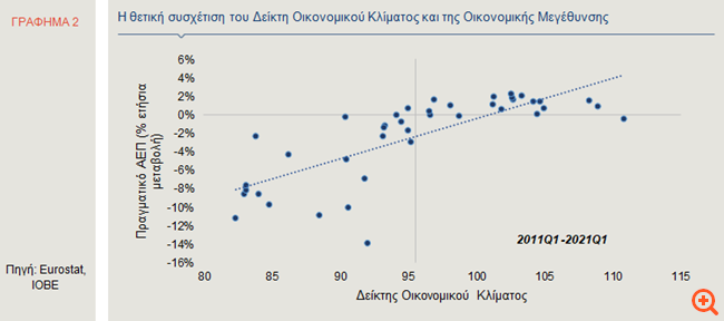 Γράφημα 2