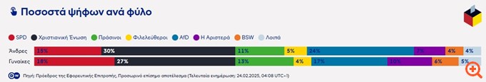 Διάγραμμα DW