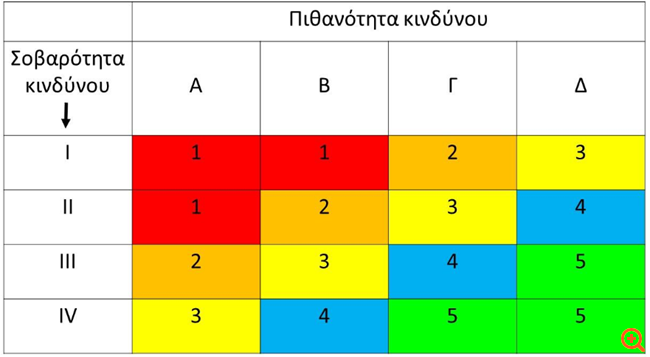 Καταγραφή