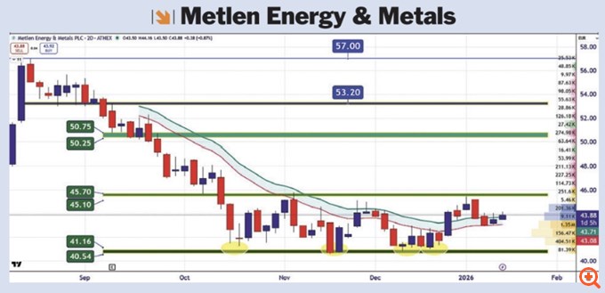 Τρεις βιομηχανικοί όμιλοι στη σωστή πλευρά