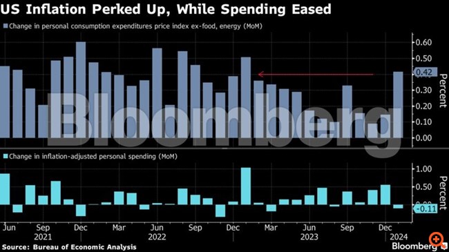 Ο πληθωρισμός και τα επιτόκια ανά τον κόσμο: Τι γίνεται σε ΗΠΑ, Ευρώπη, Ασία
