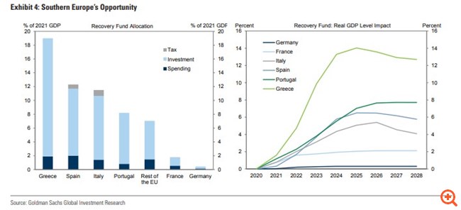 Γιατί δεν αρκεί η επιστροφή της οικονομίας στα προ πανδημίας επίπεδα - Πόση ανάκαμψη είναι "αρκετή", οι εκτιμήσεις για Ελλάδα