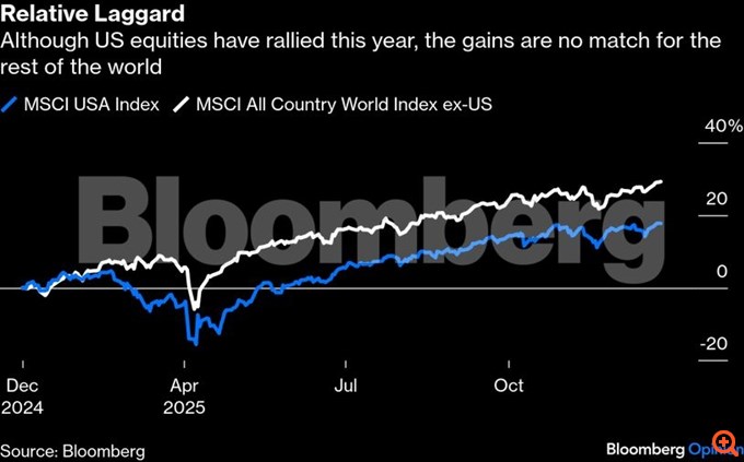 Η χρονιά που χάθηκε το οικονομικό προβάδισμα της Αμερικής