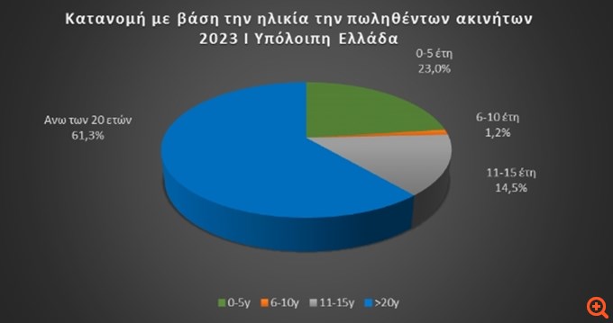 πιν