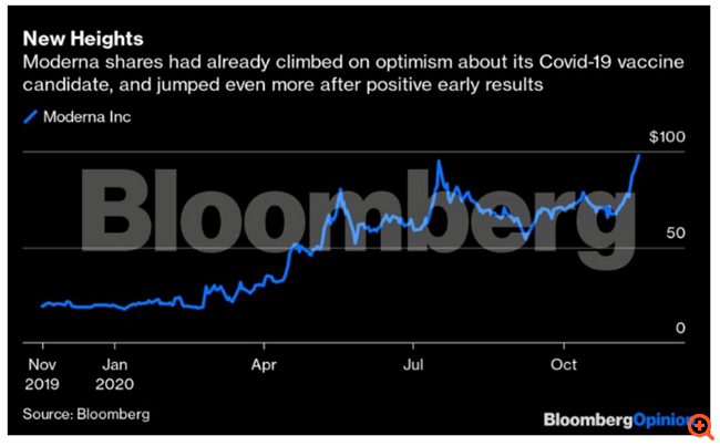 Γιατί η επιτυχία του εμβολίου της Moderna αποτελεί τεράστιο βήμα κατά της πανδημίας του κορονοϊού