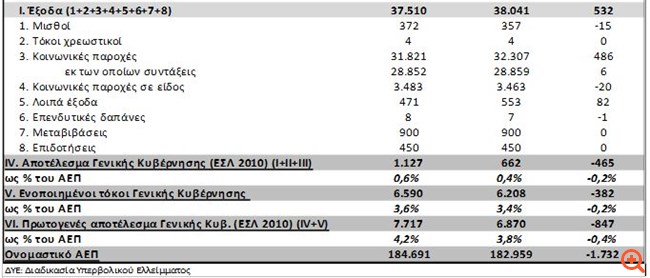 πίνακας 2.5 ΙΙ