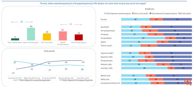 Έρευνα στο συνέδριο του Κύκλου Ιδεών: Πώς αξιολογούν οι πολίτες τη Μεταπολίτευση