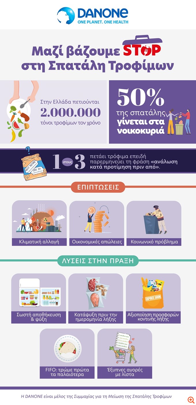 Η Danone ενάντια στη σπατάλη τροφίμων: Δράσεις, συνεργασίες και πρακτικές λύσεις για βιώσιμη ανάπτυξη