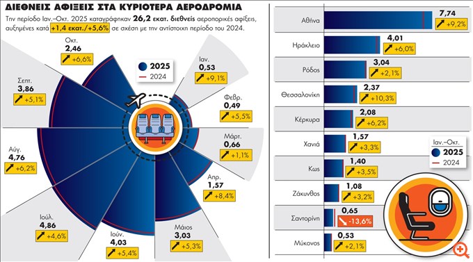 Τι περιμένουμε στον ελληνικό τουρισμό το 2026