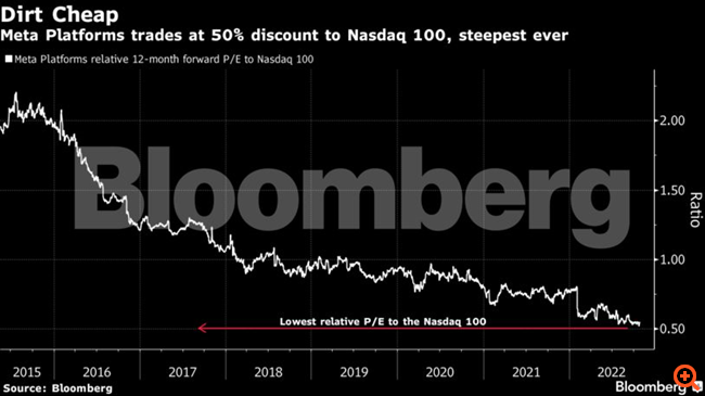 meta bloomberg
