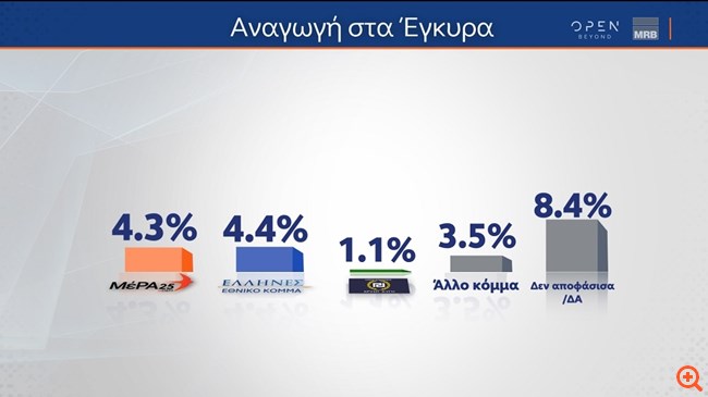 pollMRBMart 5