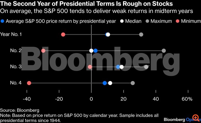 Τι κρατά τον S&P 500 από τις 7.000 μονάδες