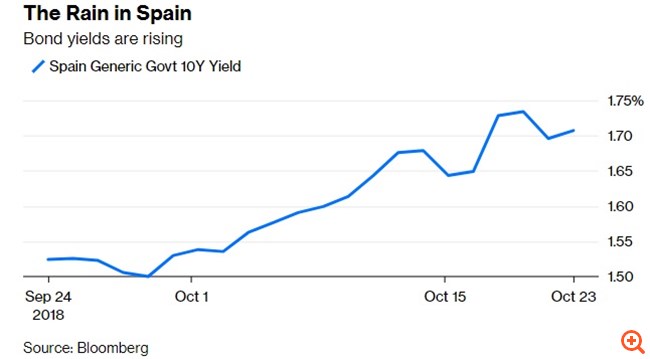 Οι σοσιαλιστές της Ισπανίας δείχνουν στην Ιταλία τον τρόπο