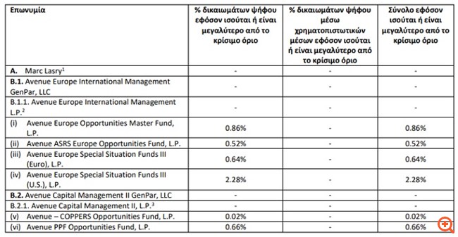Frigoglass: Avenue Europe in calo del 4,97% Frigoglass: Avenue Europe in calo del 4,97%