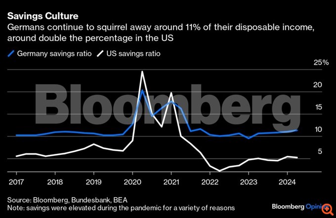 Bloomberg Πίνακας 5