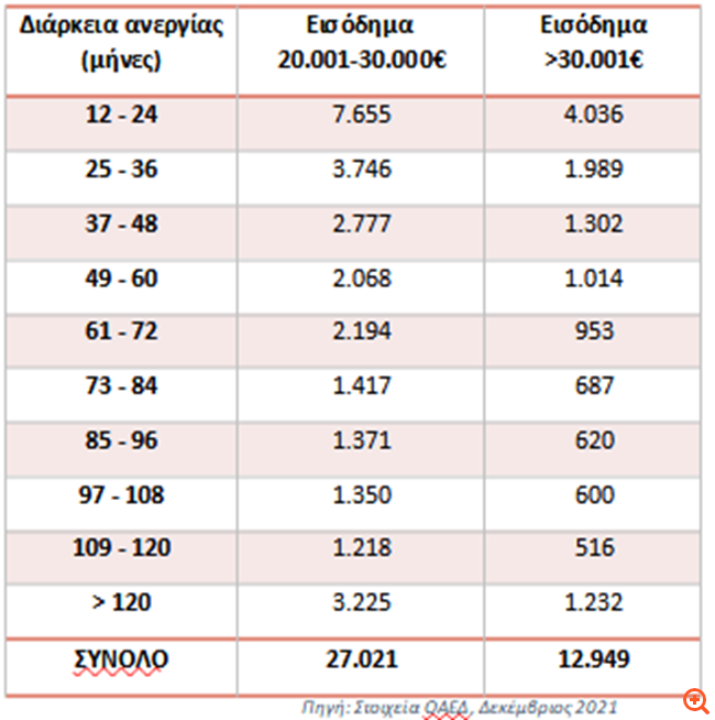 ανεργοι