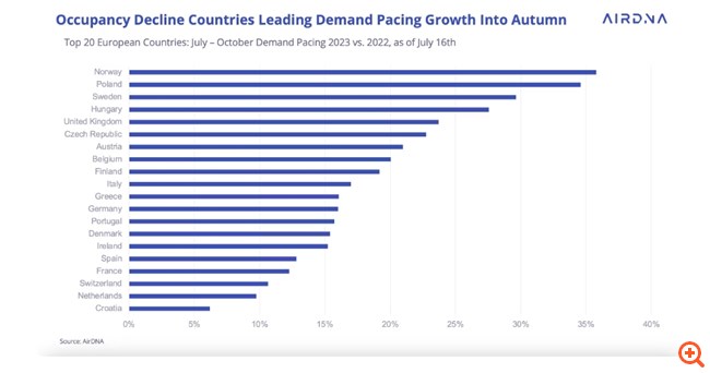 Σπάει κάθε ρεκόρ η ζήτηση για Airbnb στην Ελλάδα - Από τις ακριβότερες τιμές στην Ευρώπη