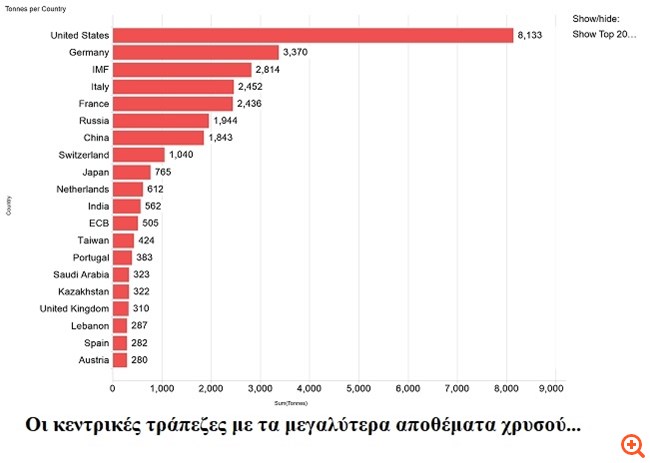 πιν