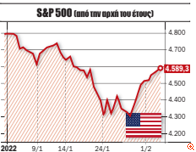 Πόσο απειλητική είναι για τις αγορές η κλιμάκωση της έντασης Ρωσίας-Ουκρανίας