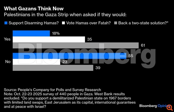 Ποιος θα αφοπλίσει τη Χαμάς;
