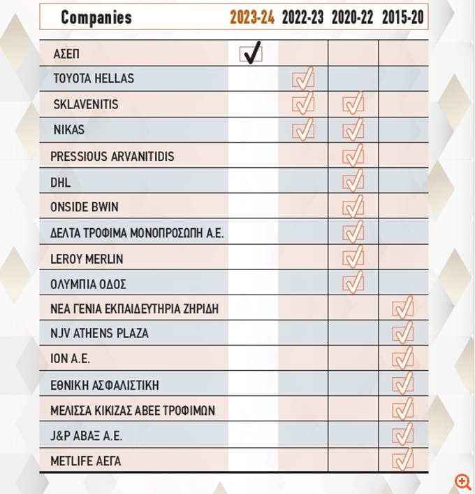 Οι Κορυφαίες επιχειρήσεις με τις υψηλότερες μετρήσιμες επιδόσεις στα κριτήρια ΕSG διακρίθηκαν από τον CRIndex