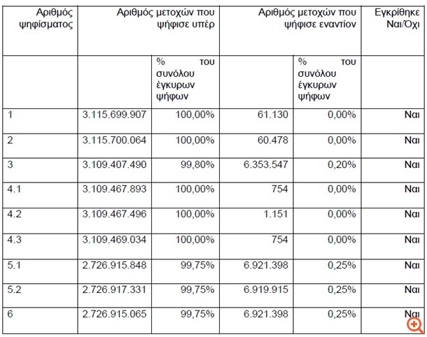 Τράπεζα Κύπρου: Ανακοίνωση της Ετήσιας Γενικής Συνέλευσης (ΕΓΣ)