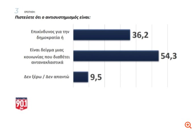 Δημοσκόπηση GPO (19/02/25)