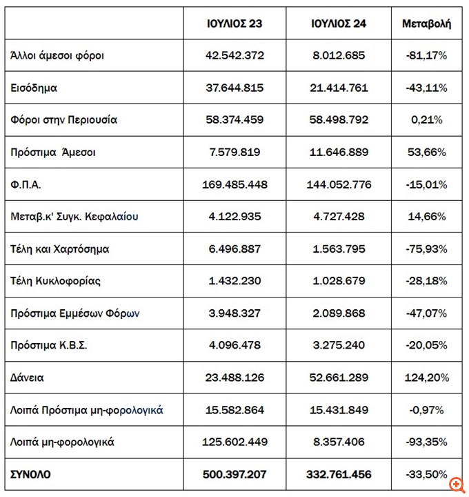 taxmonitor 3