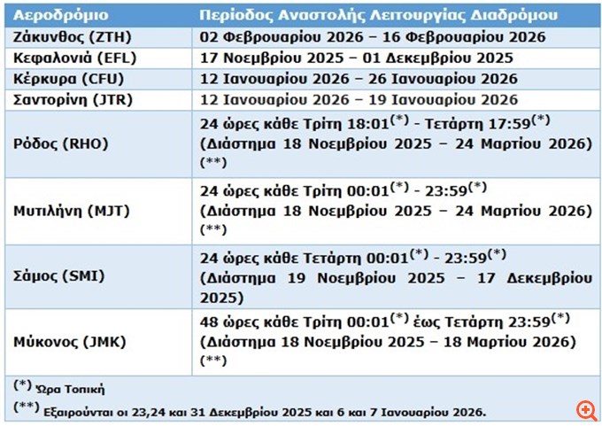 Fraport Greece: Τέταρτη φάση των εργασιών αναμόρφωσης και ανακατασκευής διαδρόμων στα Περιφερειακά Αεροδρόμια