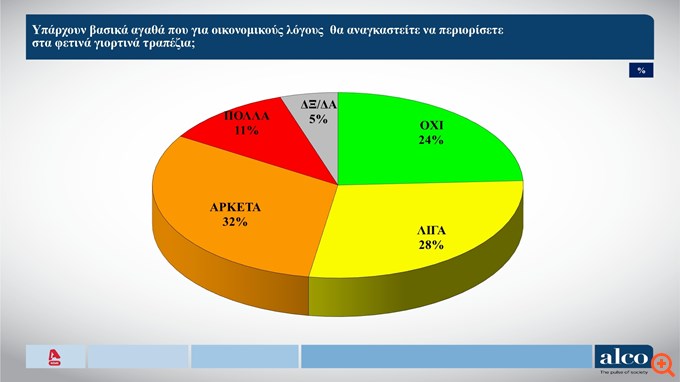 Δημοσκόπηση Alco