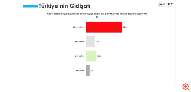 Δημοσκόπηση 2