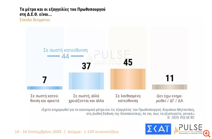 δημοσκοπηση